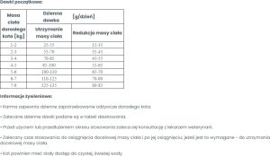 Triton VETEXPERT Veterinary Diet Cat Obesity 2kg 2