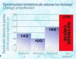 Milwaukee MILWAUKEE BIMETAL HOLE SAW 67mm BLISTER 11