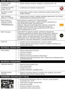 Sourcing Boots ELTEN Marten XXSports Pro Boa Low ESD S3, black/blue 42 7