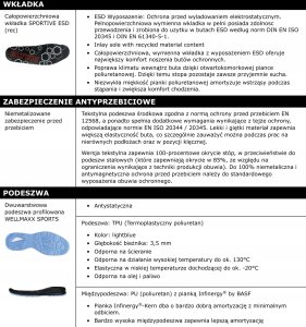 Sourcing Boots ELTEN Marten XXSports Pro Boa Low ESD S3, black/blue 42 8