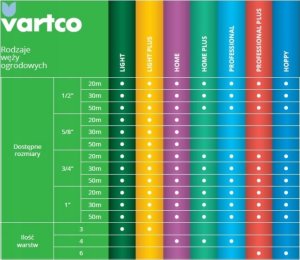 Vartco Garden hose 1/2" 30m 6-ply HOPPY TFS Vartco HOPPY TFS 1006120030 5