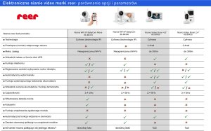 Niania Reer Niania elektroniczna kamera WiFi +GRATIS termometr 15