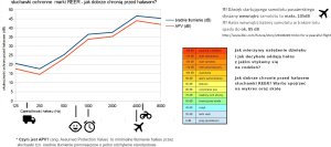 Reer Słuchawki ochronne nauszniki wygłuszające SilentGuard dzieci 2 lata+ REER 8