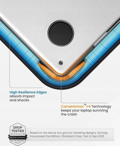 Etui Tomtoc tomtoc Sleeve Kit - 14" MacBook Pro / Air, Navy Blue 4