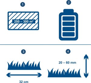 Kosiarka akumulatorowa Scheppach Akumuliatorinė vejapjovė BC-MP320-X 20V, korpusas, Scheppach 3