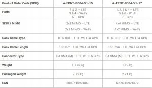 Antena Poynting Poynting EPNT-4 antena Antena dookólna SMA 21 dBi 11