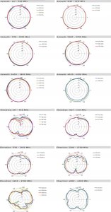 Antena Poynting Poynting EPNT-4 antena Antena dookólna SMA 21 dBi 8