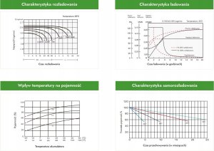 voltage Akumulator AGM Voltage 6V 1.2Ah VE6-1.2 3
