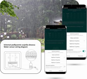 Tuya Zestaw do nawadniania WiFi Tuya 8 stref z zasilaczem 3