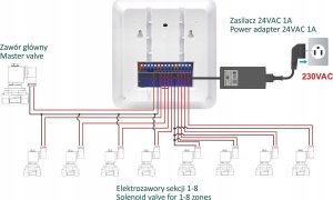 Tuya Zestaw do nawadniania WiFi Tuya 8 stref z zasilaczem 7
