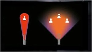 Oczyszczacz powietrza Dyson Dyson Hot+Cool Jet Focus 14