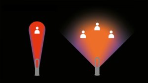 Oczyszczacz powietrza Dyson Dyson Hot+Cool Jet Focus 6