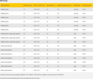 Wagner HEA ProTip 617 dyse 3
