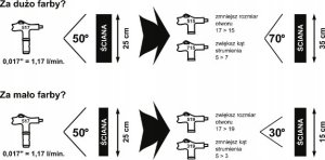 Wagner HEA ProTip 617 dyse 5
