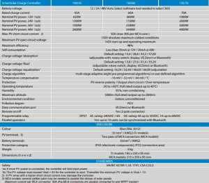 Victron Energy Regulator ładowania SmartSolar MPPT 150/70 Tr (SCC115070211) 2