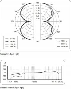 Behringer Behringer B-2 PRO Mikrofon podwójny pojemnościowy 4