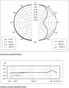 Behringer Behringer B-2 PRO Mikrofon podwójny pojemnościowy 5