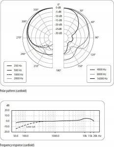 Behringer Behringer B-2 PRO Mikrofon podwójny pojemnościowy 6