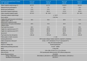 Ładowarka Victron Energy Victron Energy Konwerter Orion-Tr Smart 24/12-20A Isolated DC-DC charger 2