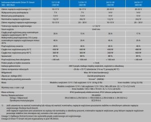 Ładowarka Victron Energy Victron Energy Konwerter Orion-Tr Smart 24/12-30A Isolated DC-DC charger 2