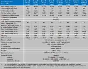 Przetwornica Victron Energy Przetwornica samochodowa Victron Energy Orion-Tr 12/24-5A 120 W (ORI122410110) 2