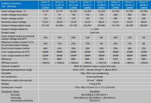 Przetwornica Victron Energy Victron Energy Orion-Tr 24/24-12A (280W) Isolated DC-DC converter 2