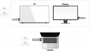 Transmiter FM Minix Bezprzewodowy transmiter obrazu, wideo, HDMI, Full HD, 50m, MINIX H1 4