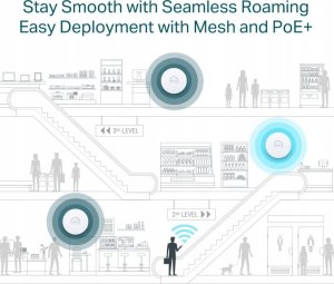 Access Point TP-Link Omada EAP653 UR 10