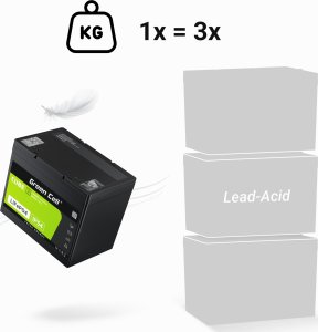 Green Cell Green Cell CUBE Akumulator LiFePO4 60Ah 12.8V 768Wh Litowo-Żelazowo-Fosforanowy do Silników elektrycznych, Kampera, Podnośników 10