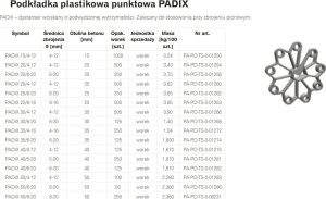 UN Podkładka Plastikowa Punktowa Padix 30 6-20 Ring 2