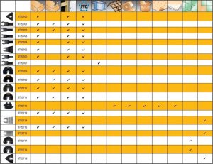 Dewalt Brzeszczot do narz.wielof.p�ok.cer/bet 94mm DIAM 5