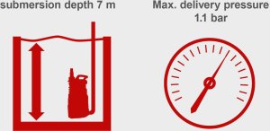 Scheppach Pompa do deszczówki Scheppach GP1400 JET 11