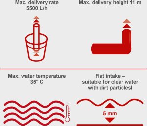 Scheppach Pompa do deszczówki Scheppach GP1400 JET 10