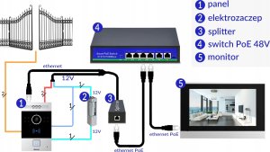 Akuvox Video-TFE R20BX2 Kit On-Wall, two buttons, card reader 4