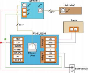 Akuvox Video-TFE R20BX2 Kit On-Wall, two buttons, card reader 5