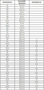 Puma Buty męskie Puma Graviton szaro-granatowe 380738 62 42 7