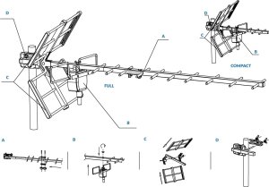 Antena RTV Dipol ANTENA KIERUNKOWA SMART-CITY 21