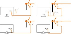 Antena RTV Dipol ANTENA KIERUNKOWA SMART-CITY 9