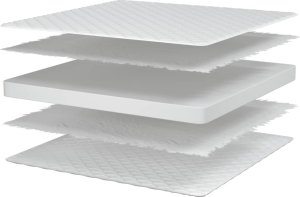 vidaXL vidaXL Materac z pianką memory, biały, 200x200x17 cm 7