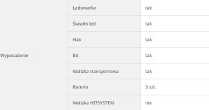 Zestaw elektronarzędzi Hikoki HIKOKI.KIT 18V KC18DEWHZ (DS18DE+WH18DC+G18DBL+DH18DBL) 3x5.0Ah BAG 2