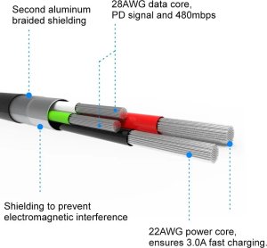 Kabel USB Swissten USB-A - USB-C 0.2 m Czerwony (71521106) 11