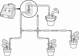 Nedis Nedis WIFIWP10GY pompa wodna 0,3 bar 14