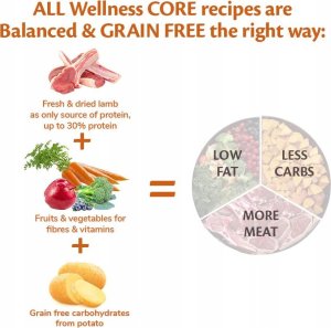 Core CORE Adult Lamb All Breeds 10 kg 3