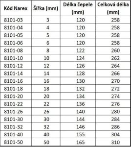 Narex Dłuto stolarskie proste Narex Profi z fazowaniem bocznym 40mm (810140) 13