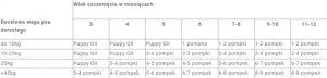 Holista Pets Olej Omega3 Junior Oil - Holista - 400ml 2