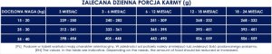 Baltica JUNIOR Jagnięcina z cielęciną dla psów dużych ras - Baltica - 12 kg 3