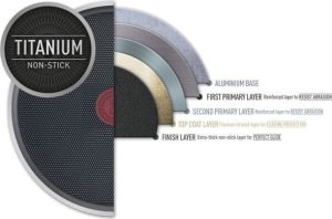 Patelnia Tefal Tytanowa 28cm 9