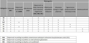 Yato YT.SAFE WELLOW SHOES S5 SIZE 43 METAL TOE, STEEL ANTI-PERFORMANCE INSERT 5