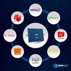 System przekazu sygnału AV Signaflex Wzmacniacz Lte/Dcs Ls-Gd23 Agc Brand 4