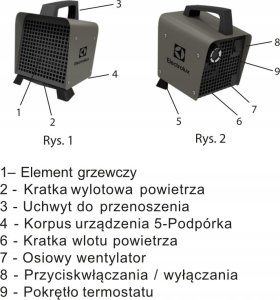 Electrolux Nagrzewnica elektryczna 3000 W, EIFH-C-3 EEC, Electrolux 9